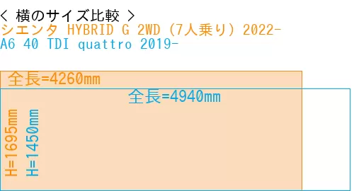 #シエンタ HYBRID G 2WD（7人乗り）2022- + A6 40 TDI quattro 2019-